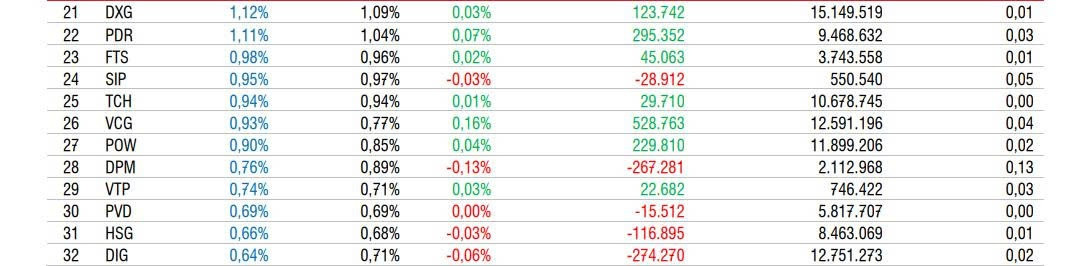 2 quỹ ETF quy mô 18.000 tỷ đồng sẽ mua mạnh những cổ phiếu nào trong kỳ cơ cấu sắp diễn ra?