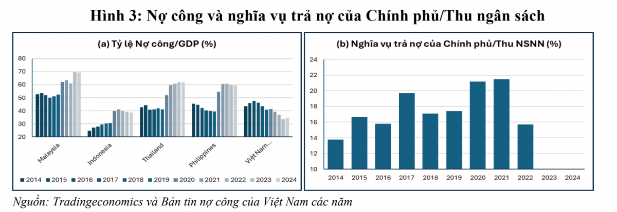 PGS.TS Phạm Thế Anh: Việt Nam cần ổn định kinh tế vĩ mô trước khi nghĩ đến tăng trưởng thần tốc