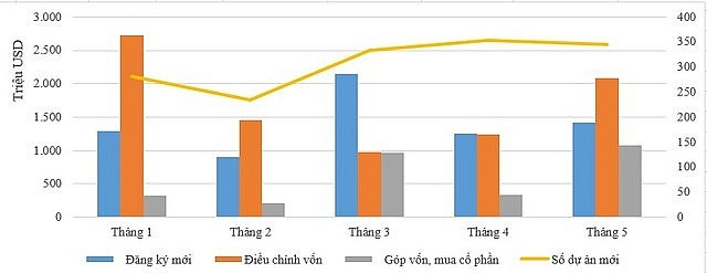 Vốn FDI tăng trưởng hơn 50% bất chấp quan ngại thuế quan, Việt Nam đang nắm giữ ‘vũ khí bí mật’ nào?