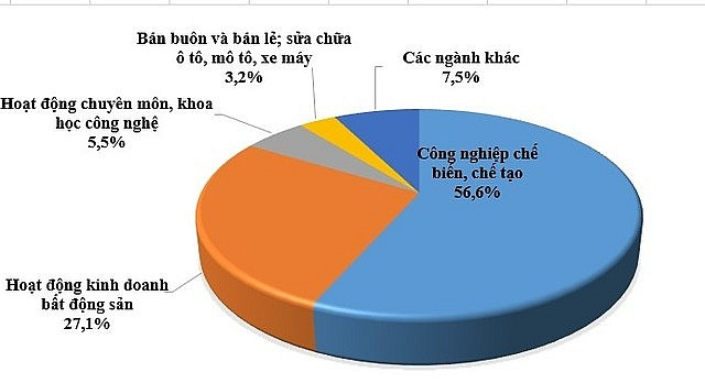 Vốn FDI tăng trưởng hơn 50% bất chấp quan ngại thuế quan, Việt Nam đang nắm giữ ‘vũ khí bí mật’ nào?