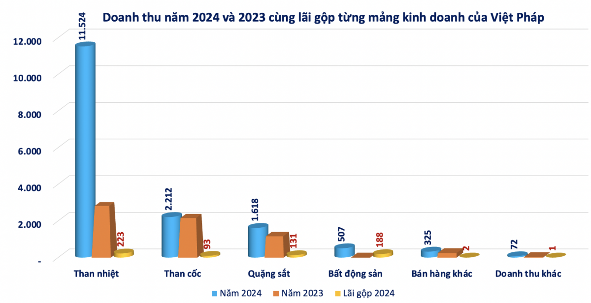 Doanh nghiệp có Chủ tịch vừa bị khởi tố: 'Cất cánh' từ năm 2024 nhờ bất động sản, bán hàng cho cả Hoà Phát, EVN, PVN