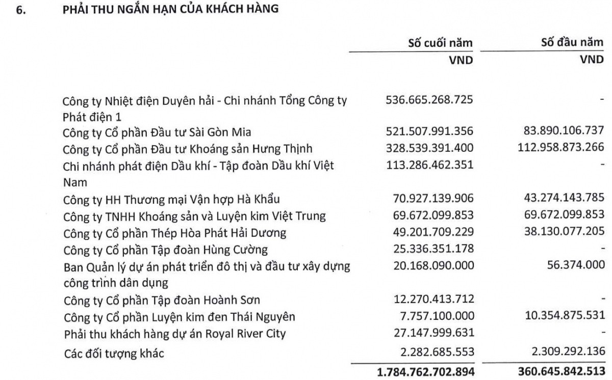 Doanh nghiệp có Chủ tịch vừa bị khởi tố: 'Cất cánh' từ năm 2024 nhờ bất động sản, bán hàng cho cả Hoà Phát, EVN, PVN