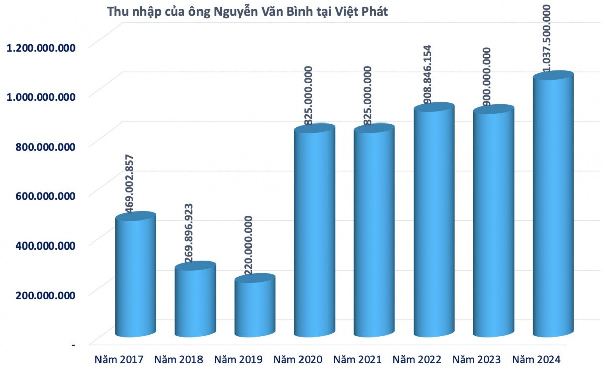Doanh nghiệp có Chủ tịch vừa bị khởi tố: 'Cất cánh' từ năm 2024 nhờ bất động sản, bán hàng cho cả Hoà Phát, EVN, PVN