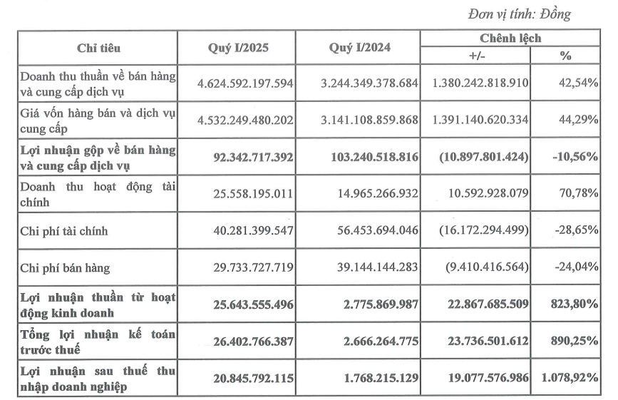 Biến cố tại công ty có doanh thu 16.300 tỷ đồng, là mối làm ăn của Hòa Phát (HPG)