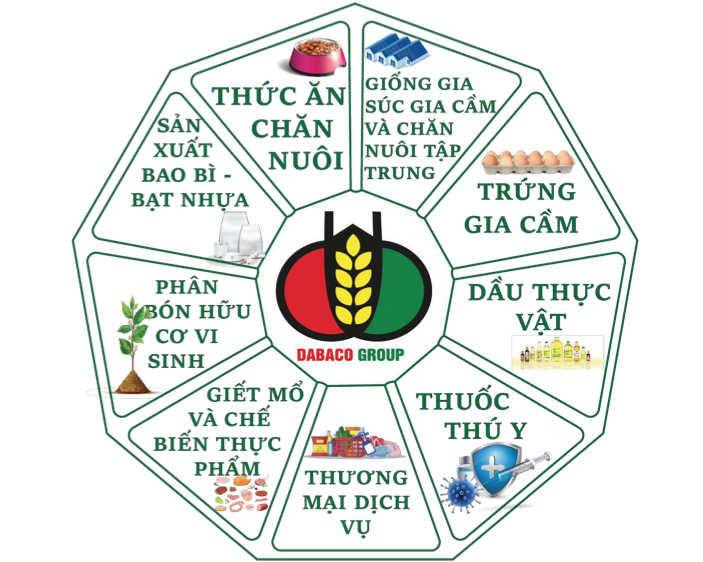 Khủng hoảng niềm tin với thịt heo C.P. Việt Nam: Cơ hội vươn lên cho Dabaco, Masan MeatLife...