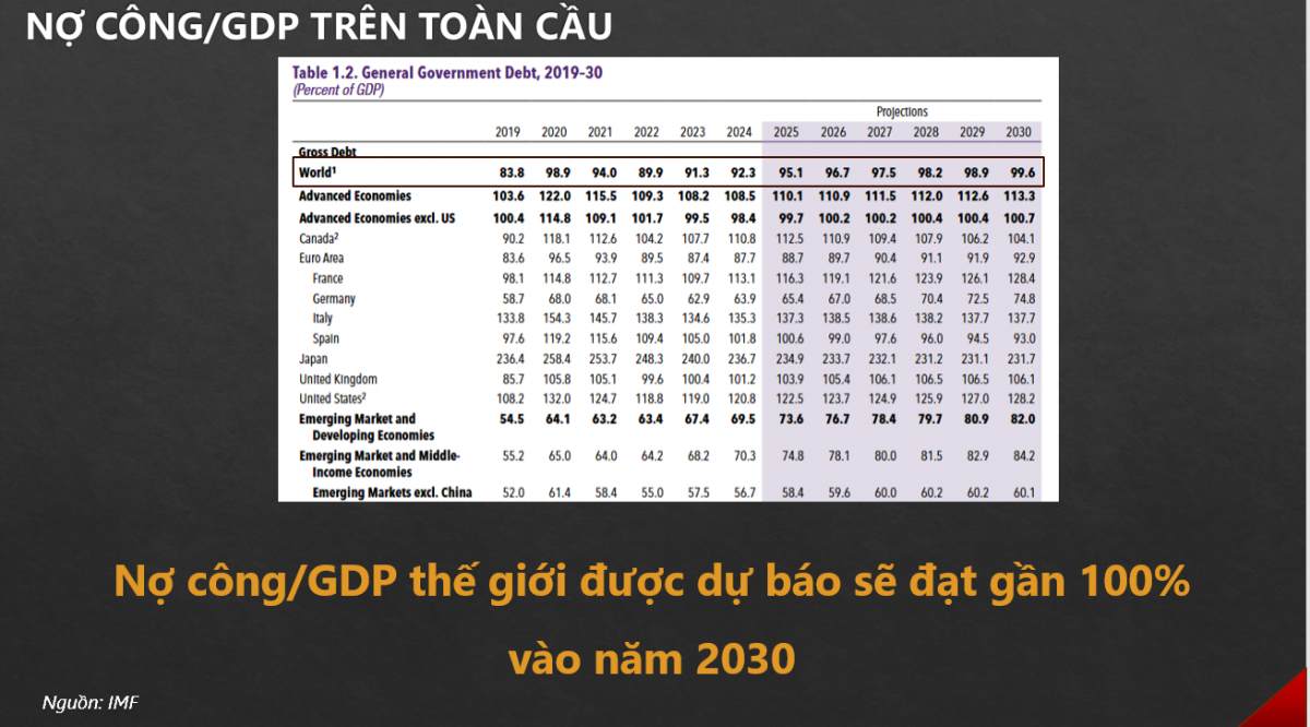 Chuyên gia AFA Capital: Lợi suất TPCP và định giá cổ phiếu – Khi định giá không chỉ là P/E