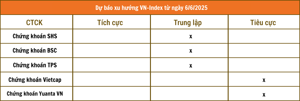 Lịch sự kiện và tin vắn chứng khoán ngày 6/6