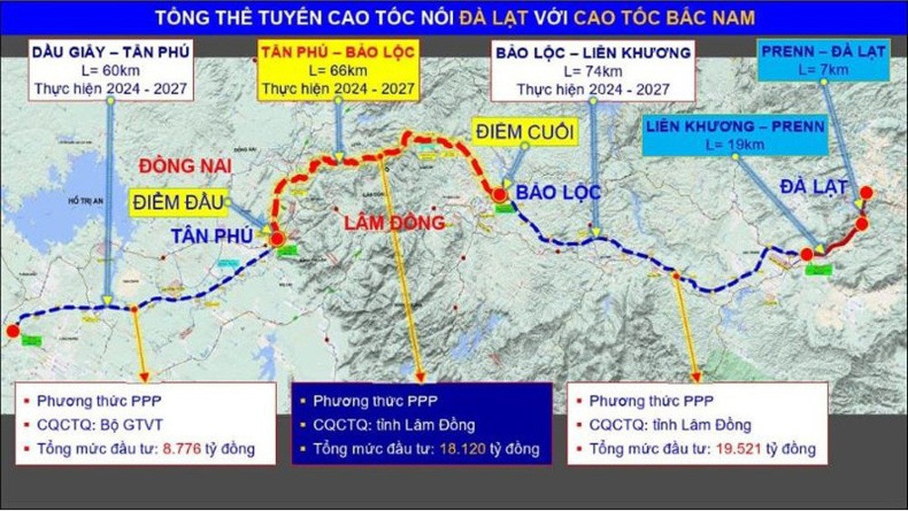 Dự án cao tốc hơn 18.000 tỷ có 'bóng dáng' của Tập đoàn Đèo Cả đạt dấu mốc quan trọng- Ảnh 1.