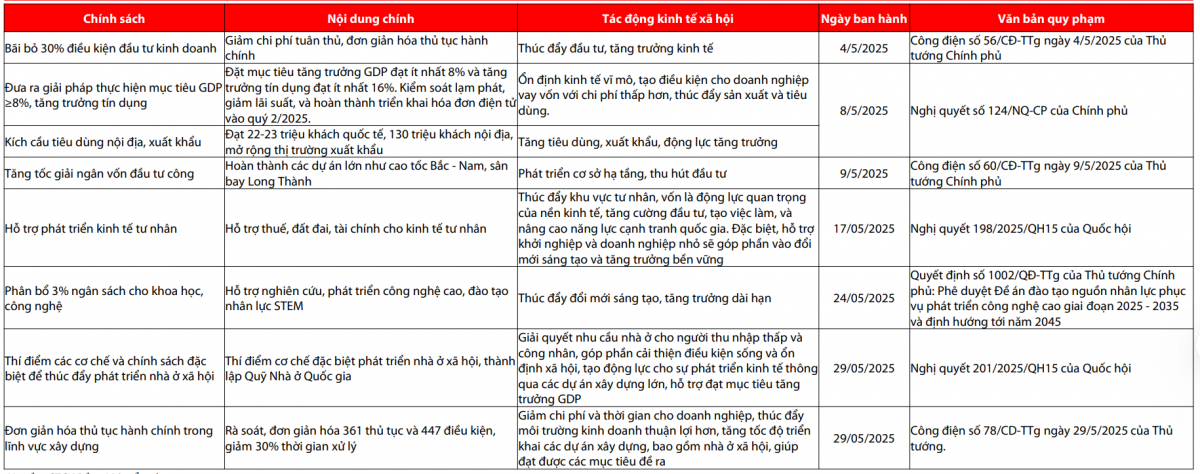 Rủi ro căng thẳng thương mại đã hạ nhiệt bớt, CTCK chỉ điểm chiến lược đầu tư chứng khoán tháng 6/2025
