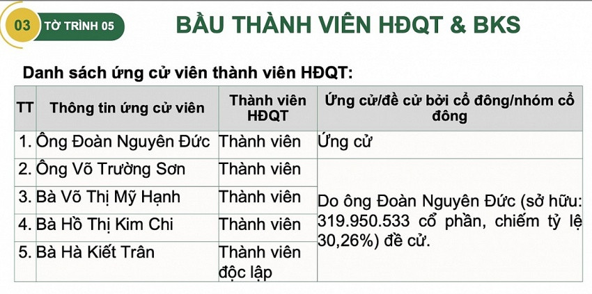 Ngân hàng 'chia quân' vào phố Núi, chờ hái quả ở HAGL