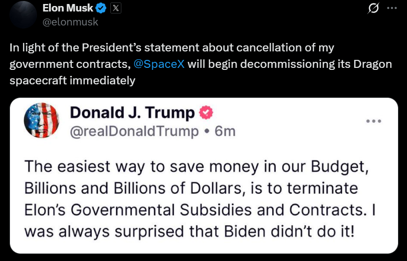 Liên minh tan rã: Trump - Musk bùng nổ khẩu chiến, vốn hóa Tesla bốc hơi chưa từng có trong lịch sử - ảnh 1