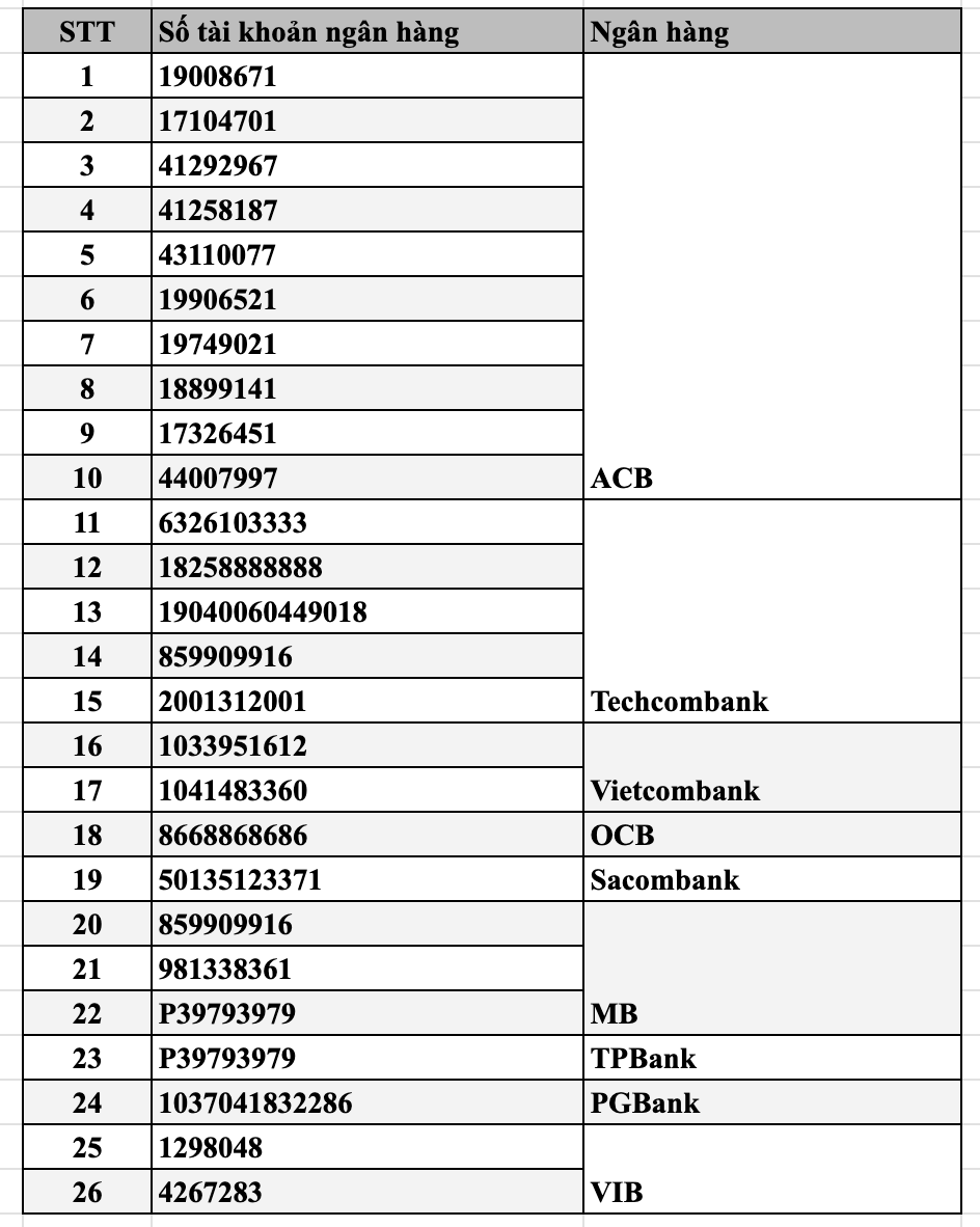 Công an tìm nạn nhân chuyển tiền đến 25 số tài khoản ngân hàng Vietcombank, Techcombank, MB...