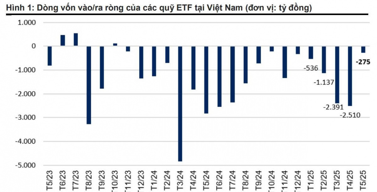 Khối ngoại chấm dứt chuỗi 15 tháng bán ròng, điều gì đang thúc đẩy dòng tiền quay lại?
