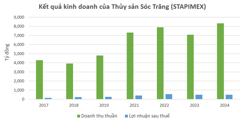 Mỹ bất ngờ áp mức thuế cao bất thường với một mặt hàng xuất khẩu Việt Nam, đại diện 320 doanh nghiệp nêu kiến nghị khẩn - ảnh 2