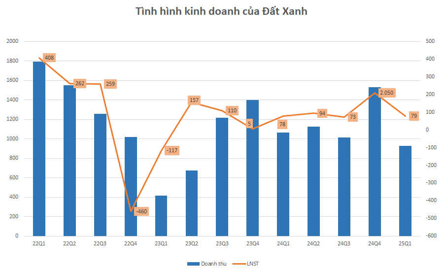 Đất Xanh và cuộc chơi tiền mặt: Khi kẻ 'sẵn đạn' đang chờ thời - Ảnh 1. Đất Xanh và cuộc chơi tiền mặt: Khi kẻ 'sẵn đạn' đang chờ thời - Ảnh 1.