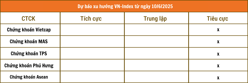 Lịch sự kiện và tin vắn chứng khoán ngày 10/6