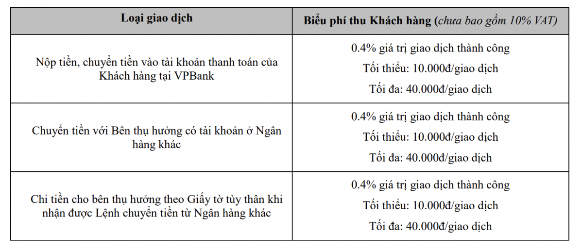 3.100 cửa hàng Hoàng Hà Mobile, Thế Giới Di Động và Điện Máy Xanh thành ‘cây ATM’ của VPBank
