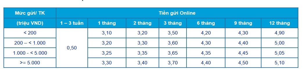 lÃI SUẤT ONLINE acb.jpg