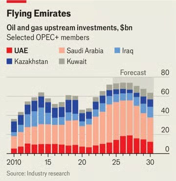 Liên minh dầu mỏ OPEC+ rạn nứt từ bên trong: 'Ngựa bất kham' UAE thách thức Ả Rập Xê Út - ảnh 2