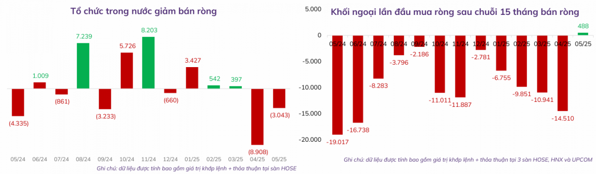 Tháng 6: VN-Index còn dư địa tăng, ABS khuyến nghị ưu tiên 2 nhóm cổ phiếu