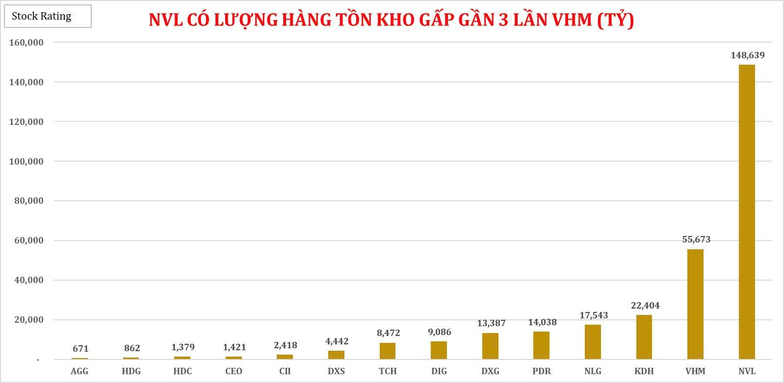Nghệ thuật neo tài sản của Novaland: Khi hàng tồn kho trở thành 'vốn ký gửi' giữa cơn bão kép - Ảnh 1. Nghệ thuật neo tài sản của Novaland: Khi hàng tồn kho trở thành 'vốn ký gửi' giữa cơn bão kép - Ảnh 1.