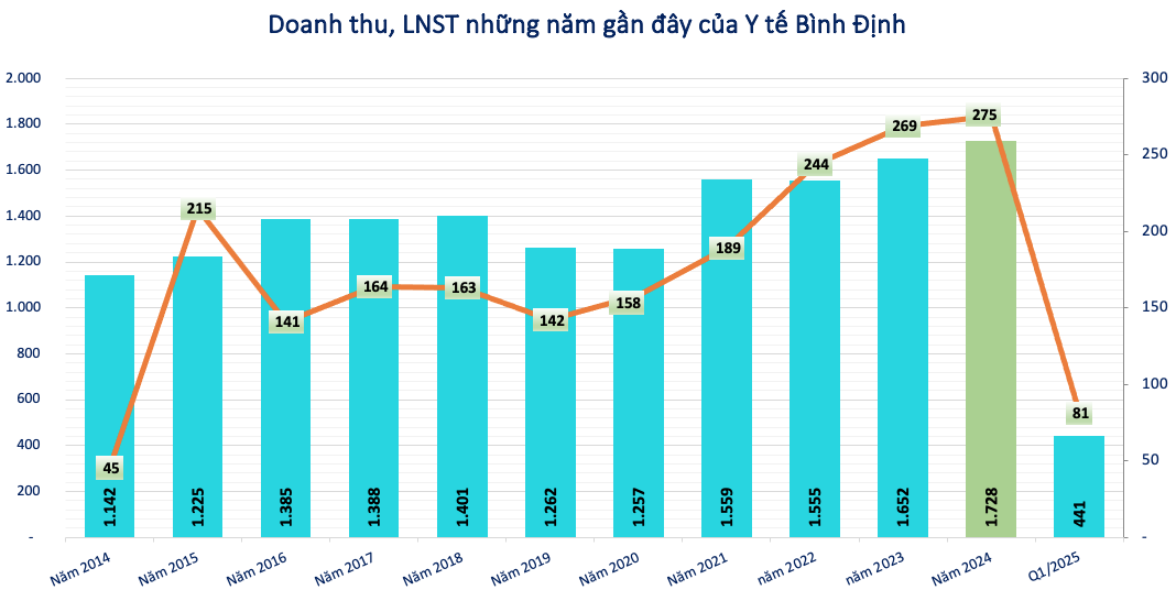 Một công ty chứng khoán đến thăm doanh nghiệp đầu tiên tại Việt Nam sản xuất thuốc điều trị ung thư, không đưa ra đánh giá