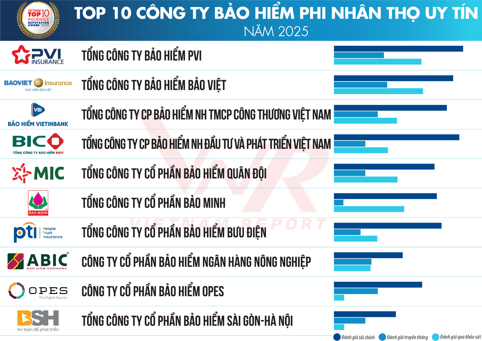 TCBC Top 10 Bao hiem 2025_Danh sach 2.jpg