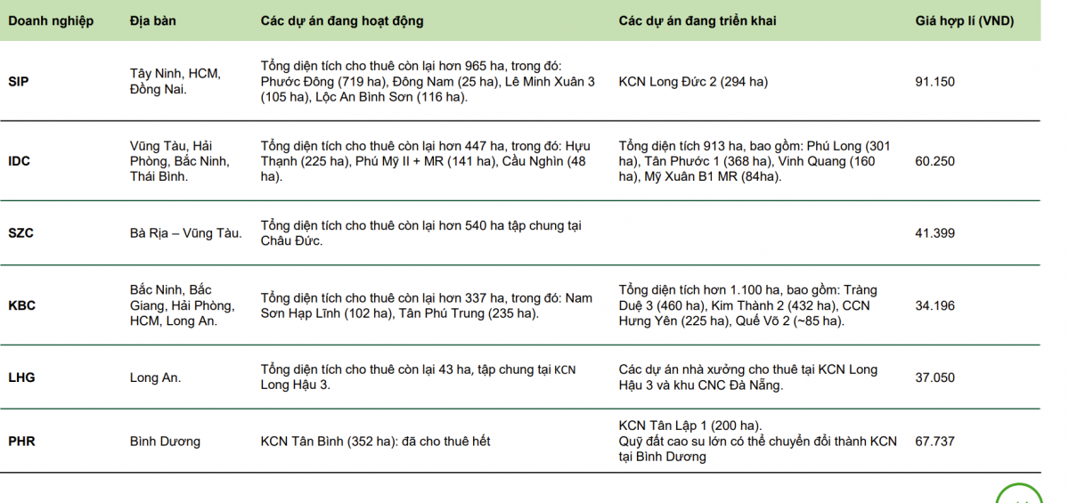 Sáp nhập tỉnh lớn nhất sau nửa thế kỷ: Làn sóng ngầm nâng định giá cổ phiếu địa ốc, hơn chục doanh nghiệp được gọi tên