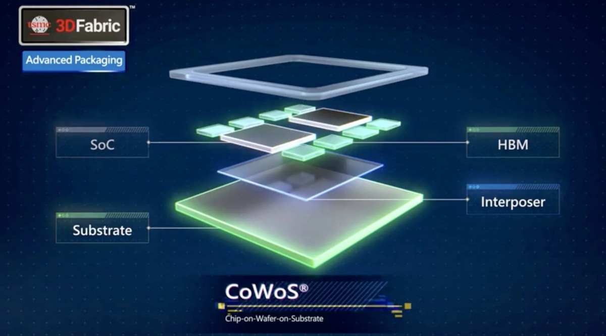 CoWoS là gì mà các ông lớn AI không thể làm ngơ?
