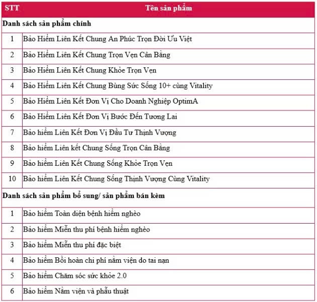 Từ 1/7: AIA Việt Nam sẽ chính thức ngừng bán 16 sản phẩm bảo hiểm nhân thọ sau