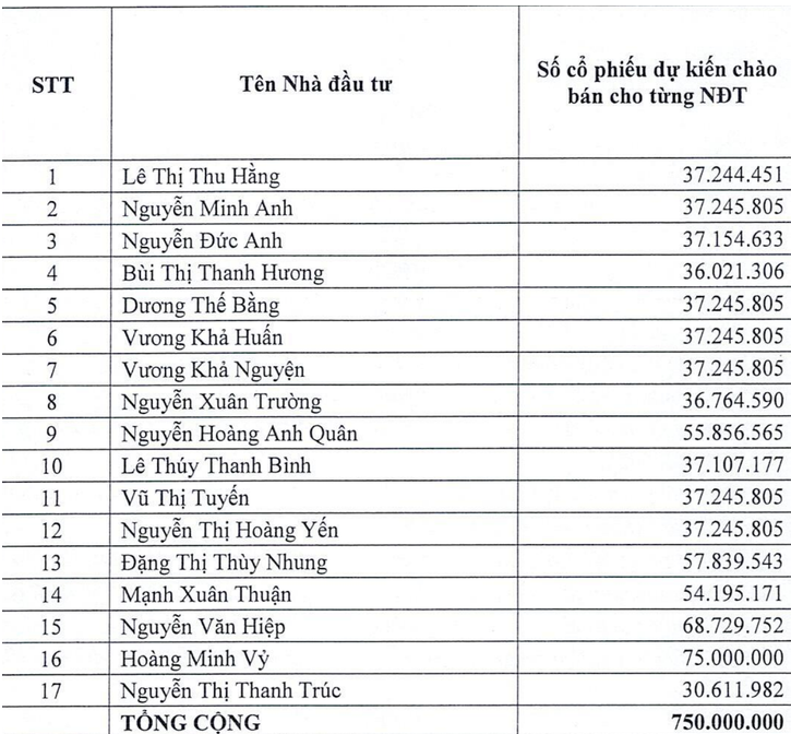 Lộ diện 17 cá nhân chi 7.500 tỷ mua cổ phiếu một ngân hàng, dòng tiền sẽ được rót về Hải Phòng, Đà Nẵng...