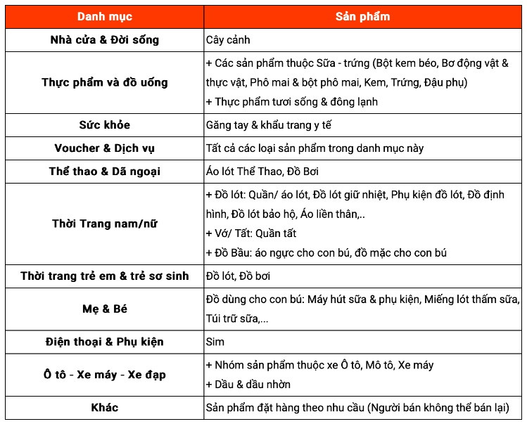 Từ 19/6, Shopee thay đổi chính sách trả hàng, người tiêu dùng cân nhắc trước khi mua sản phẩm