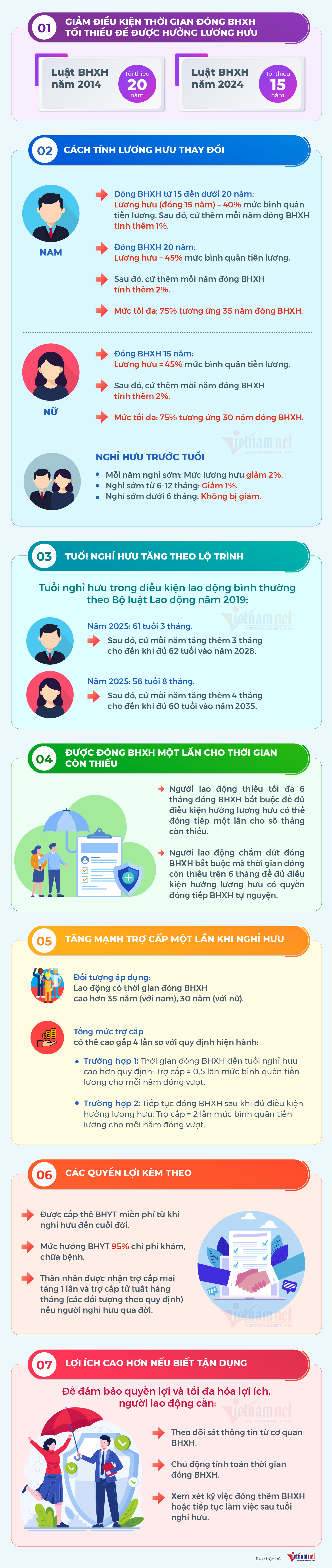 bai laodong moi.png