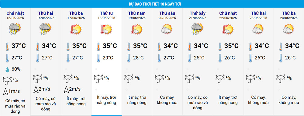 thoi tiet HN.jpg