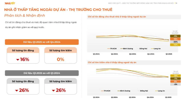 Bất động sản phía Nam bứt khỏi đáy: Căn hộ, nhà phố khởi động chu kỳ tăng giá mới- Ảnh 4. Bất động sản phía Nam bứt khỏi đáy: Căn hộ, nhà phố khởi động chu kỳ tăng giá mới- Ảnh 4.