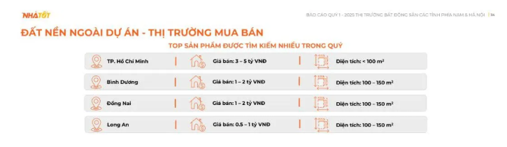 Bất động sản phía Nam bứt khỏi đáy: Căn hộ, nhà phố khởi động chu kỳ tăng giá mới- Ảnh 5. Bất động sản phía Nam bứt khỏi đáy: Căn hộ, nhà phố khởi động chu kỳ tăng giá mới- Ảnh 5.