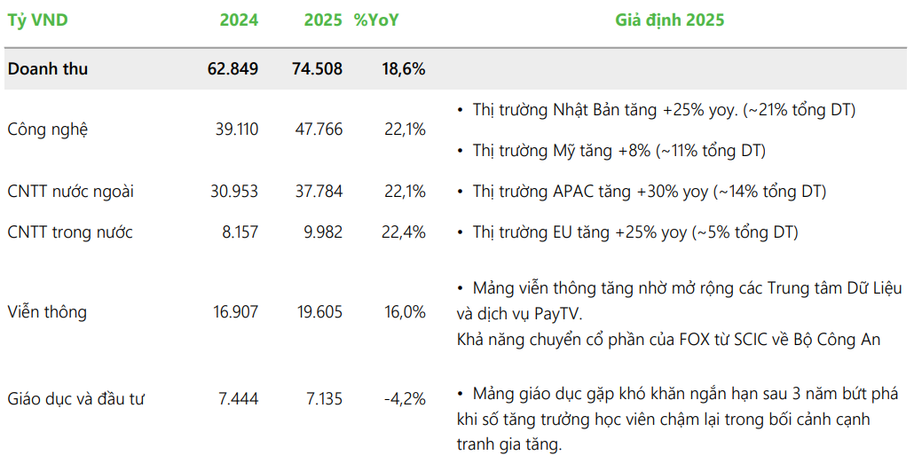 Cổ phiếu đáng chú ý 16/6: PVS, PVD, FPT