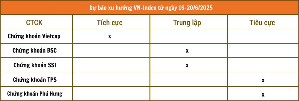 Tổng