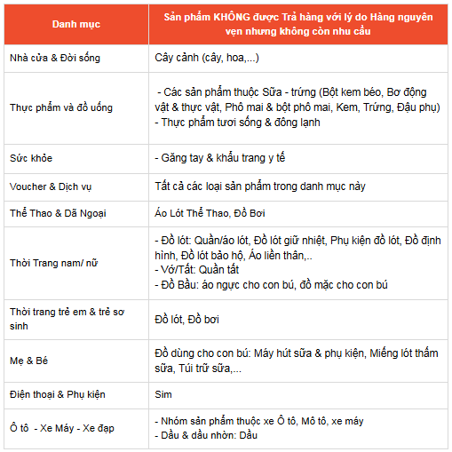 Chỉ 4 ngày nữa, Shopee chính thức có thay đổi lớn, người dùng chú ý - ảnh 2