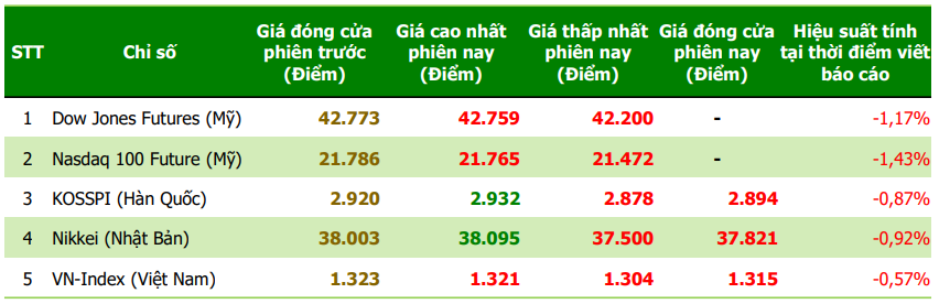 Chiến sự Iran–Israel leo thang, CTCK điểm tên nhóm cổ phiếu hưởng lợi ngược dòng