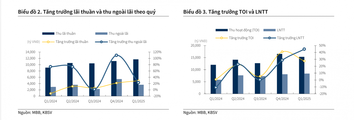 Một cổ phiếu ngân hàng được kỳ vọng tăng 25%, nắm giữ ‘át chủ bài’ tái cấu trúc
