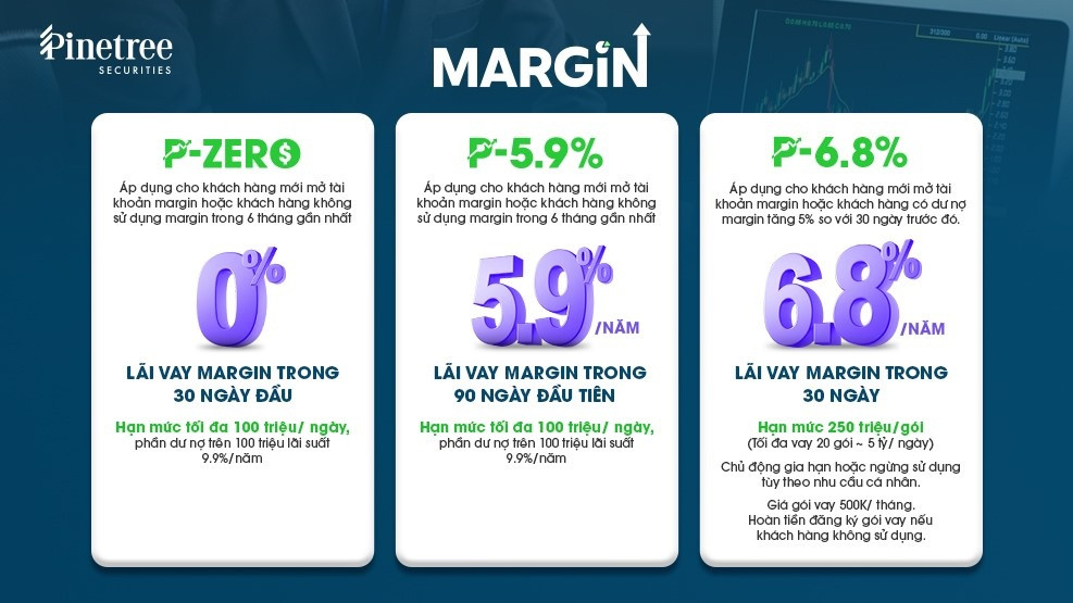 So sánh các khuyến mại margin “siêu hời” hiện nay