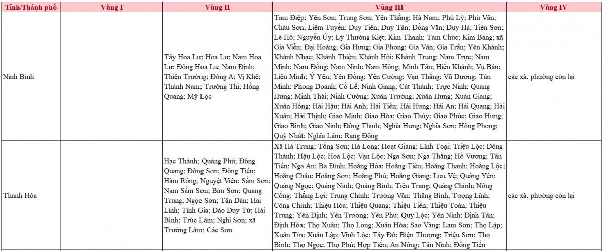 Lương tối thiểu vùng có thay đổi quan trọng sau 14 ngày nữa, người lao động đặc biệt lưu ý