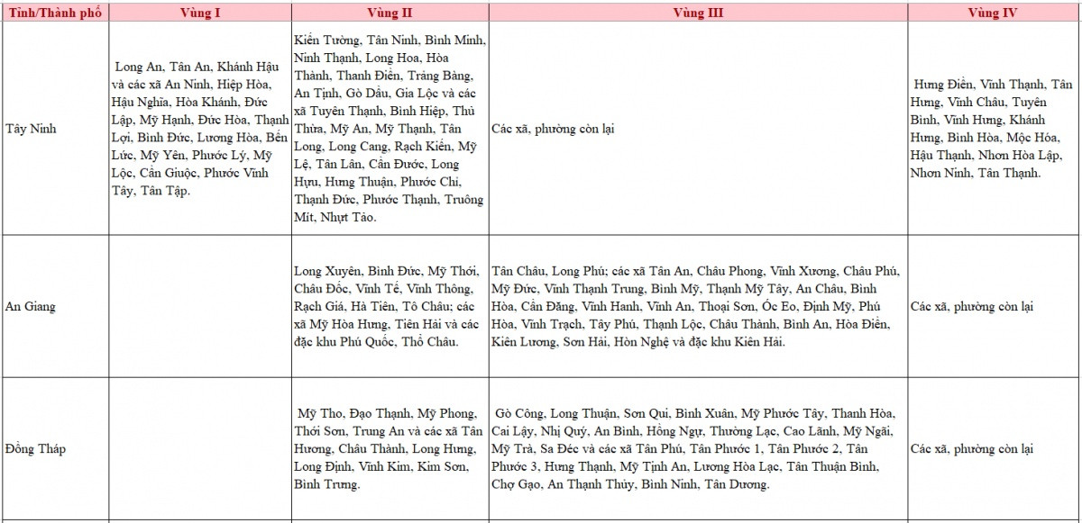 Lương tối thiểu vùng có thay đổi quan trọng sau 14 ngày nữa, người lao động đặc biệt lưu ý