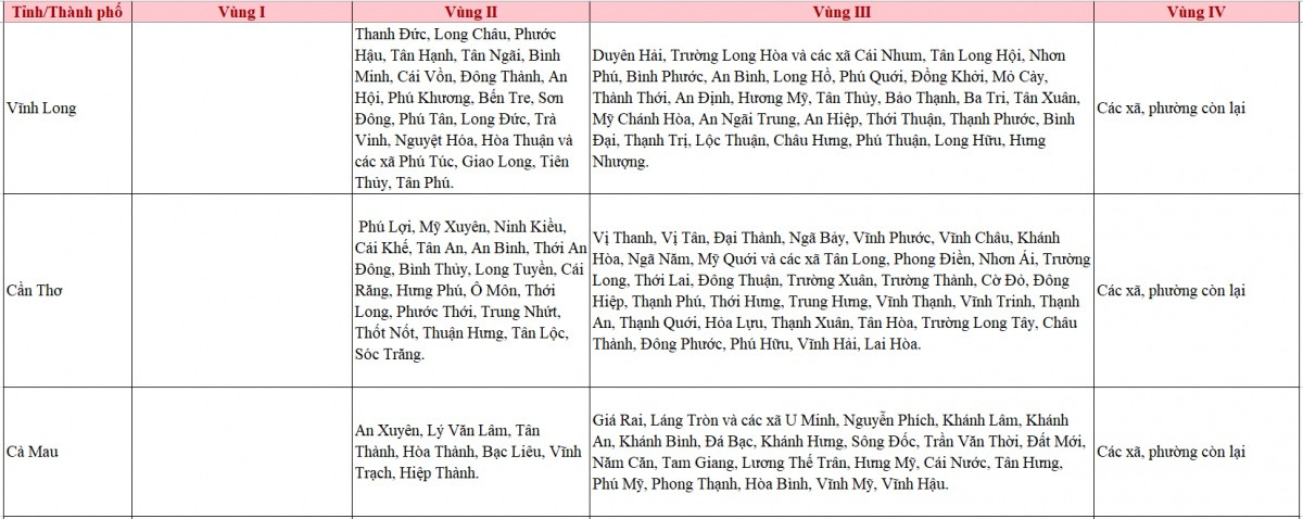 Lương tối thiểu vùng có thay đổi quan trọng sau 14 ngày nữa, người lao động đặc biệt lưu ý