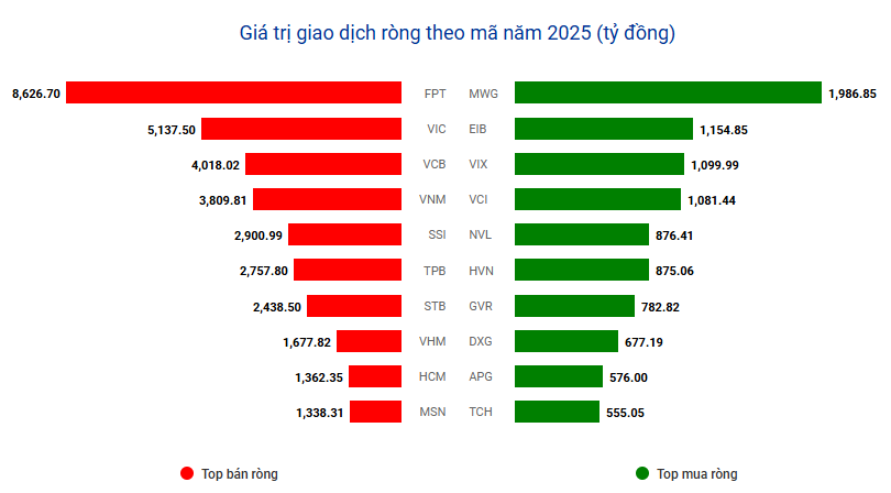 Novaland (NVL) đón tin vui trước thềm ĐHCĐ bất thường