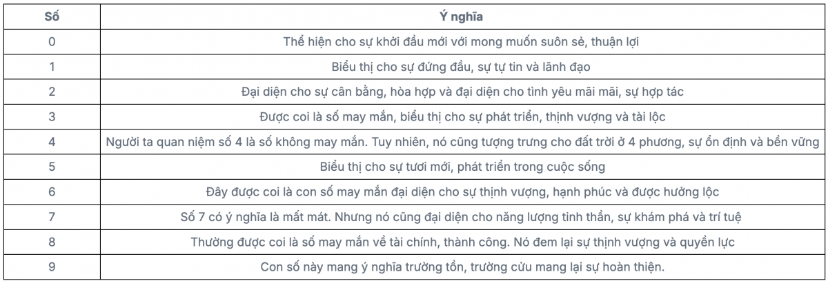 Giới kinh doanh Việt Nam đang ‘phát sốt’ vì loại tài khoản ngân hàng đặc biệt này