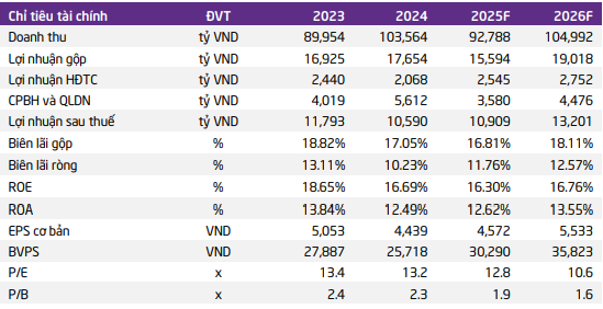 Cổ phiếu đáng chú ý 17/6: NVL, KBC, GAS