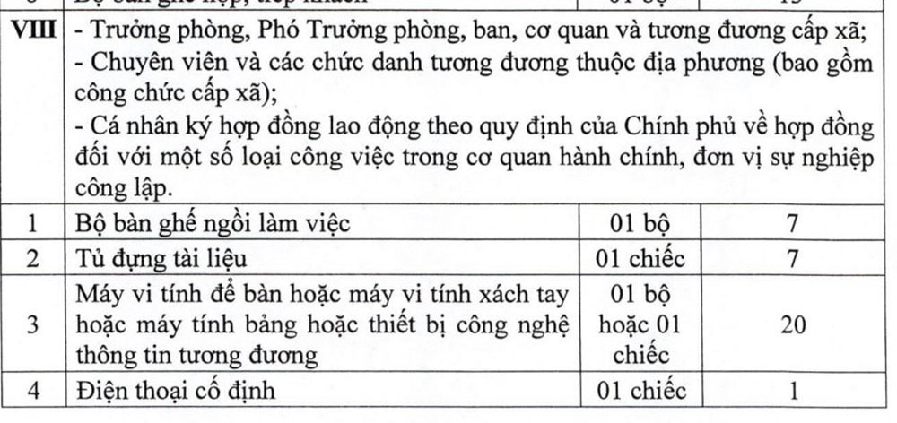Từ 1-7, công chức cấp xã được trang bị máy tính tới 20 triệu đồng