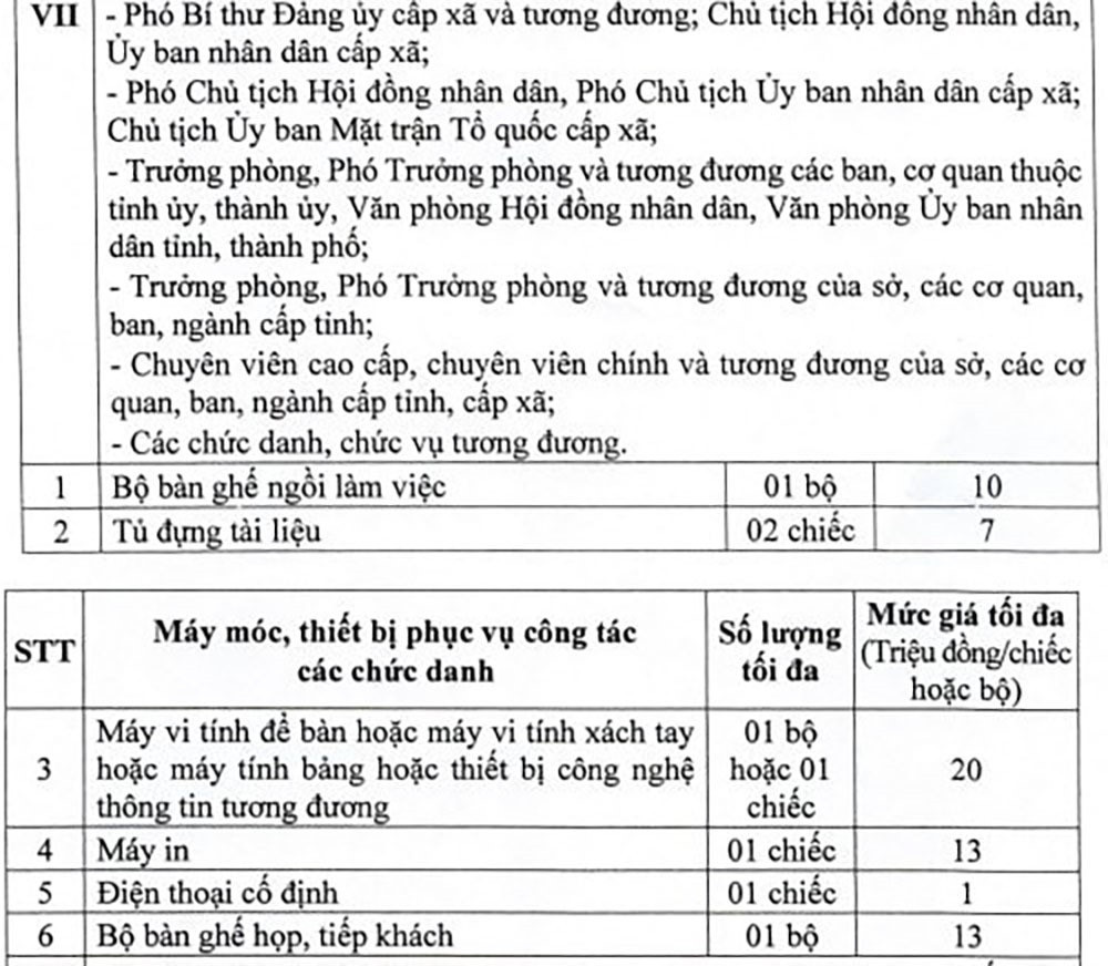 Từ 1-7, công chức cấp xã được trang bị máy tính tới 20 triệu đồng